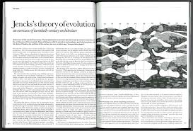 2000 July Jencks Theory Of Evolution An Overview Of 20th