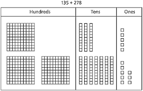 Grade 3 Addition And Subtraction Overview