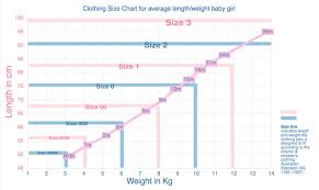 babypeg baby clothes ing guide