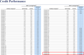 Is This 10 5 Yielding Bdc Ready To Rally New Mountain