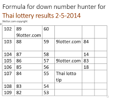 Thailand Lottery Result 2 May 2014 Online 9lotter
