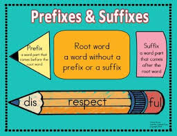 Chart For Prefixes Suffixes