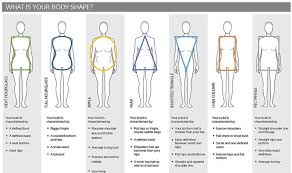 10 Curious Dress Shape Chart