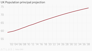 Uk Population Principal Projection
