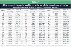 Assessing Ohios Child Care System