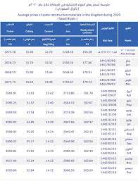 طن الحديد سابك في سعر اليوم السعودية حقيقة انخفاض