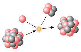 Nuclear Reactions Chemtalk