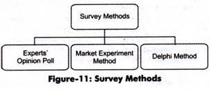 Techniques Of Demand Forecasting Survey And Statistical Methods