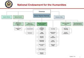 Neh Organization And Management National Endowment For The