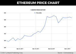 Chart Bitcoin Ether Eea Alliance Ethereum Debezorgduif