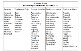  language analysis tones lisa s study guides zwjlove this you can the pdf version here