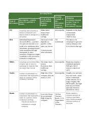 Econ 2 4 Assignment Odt Investing Basics