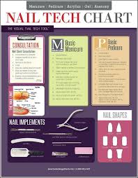 Nail Tech Chart 2 Sided Laminated Quick Reference Guide
