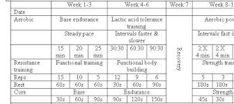 periodization rugby fitness training