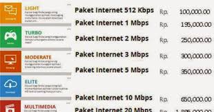 .dengan membeli paket internet telkom atau speedy indihome semua kebutuhan berinternet akan speedy indihome ini tentu sangat banyak sekali di banding penyedia layanan internet lainnya di. Telkom Indihome Makassar Indihome Makassar Official Web