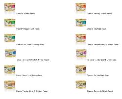Diabetic Cats Fancy Feast Flavors Containing No Wheat