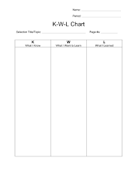 Kwl Chart In Word And Pdf Formats