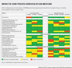 Comprehensive Uab Hospital Nursing Organizational Chart 2019