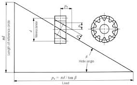 Calculation Of Gear Dimensions Khk Gears
