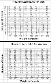 hours to zero bac selfcounseling com
