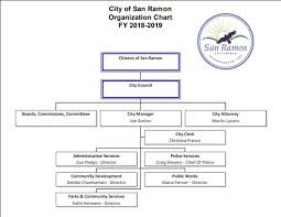 Organization Charts City Of San Ramon