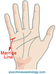 Marriage Line Palm Reading Guide Chinese Palmistry