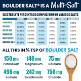 What is the best salt to use for high blood pressure?