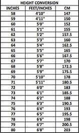 It is defined as 112 of a foot also is 136 of a yard. Human Height Converter Cm To Feet Converter About