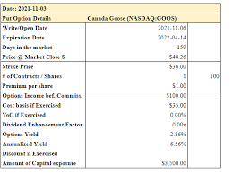 canada goose good stock if you believe