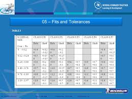05 Fits And Tolerances Ppt Video Online Download