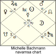 Michelle Bachmann Navamsa Chart Star World News