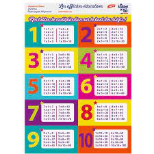 Affiche tables de multiplication | homify | Table de multiplication,  Apprendre les tables de multiplication, Tableau de multiplication
