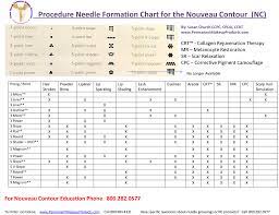 nouveau contour needle procedure guide