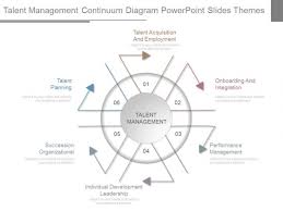 Talent Management Powerpoint Templates Slides And Graphics