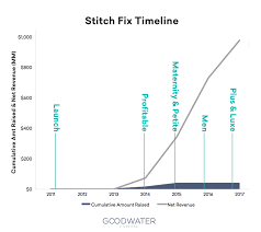 Understanding Stitch Fix Finding The Perfect Fit