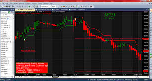Silver Mini 30 Minute Chart With 1000 Accuracy Kbl Auto