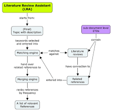 Chapter   Thesis Sample   Chapter   Review of Related Literature     
