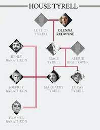 tyrell family tree