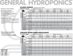 General Hydroponics Expert Program Feed Chart Album On Imgur