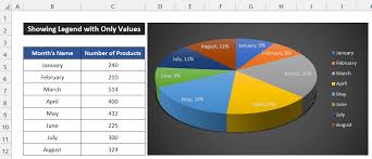 values in excel chart