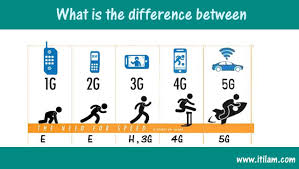Difference Between 3g 4g 5g Symbols It Classes Online