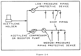 1910 253 oxygen fuel gas welding and