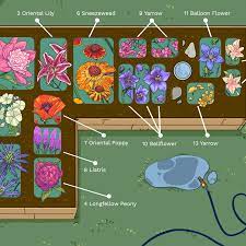 Some cut flower plants produce fantastic flowers that never make it to commercial florists because they do not travel or keep well for very long. Perennial Cutting Garden Design