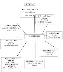 Science Notes For Class 10 Chapter 12 Physcis Electricity Pdf