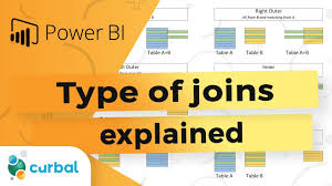 joining tables in power bi with power