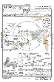 22 Credible Jeppensen Chart