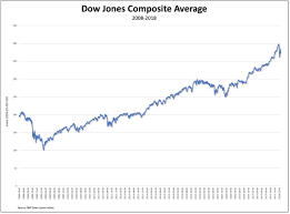 Djia Occasional Links Commentary
