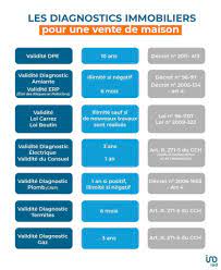 les diagnostics obligatoires lors d une