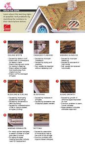 Residential Roofing Roofing Basics Warning Signs Roof
