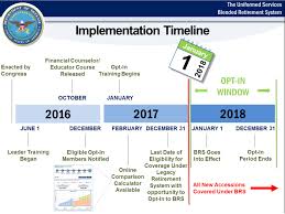 April 2017 R C Retirement Com